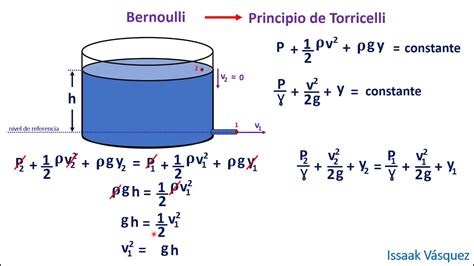 principio de torricelli-1